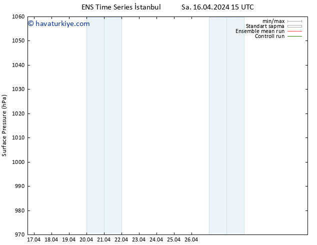 Yer basıncı GEFS TS Per 18.04.2024 15 UTC