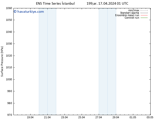 Yer basıncı GEFS TS Çar 24.04.2024 01 UTC