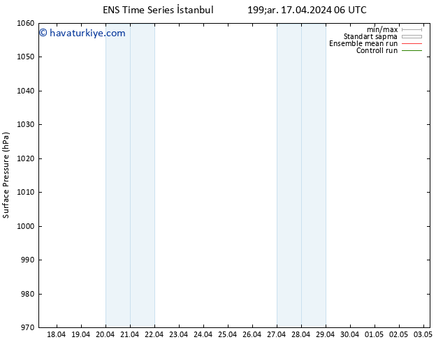 Yer basıncı GEFS TS Çar 01.05.2024 18 UTC