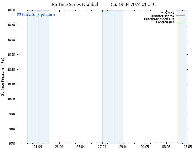 Yer basıncı GEFS TS Cu 19.04.2024 07 UTC