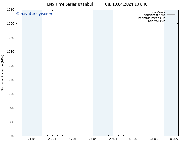 Yer basıncı GEFS TS Çar 01.05.2024 10 UTC