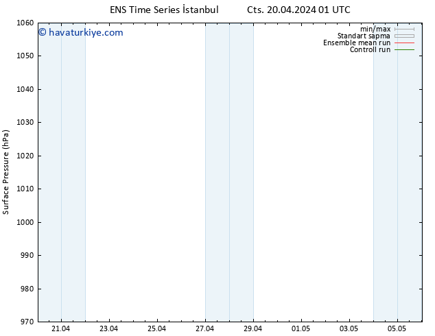 Yer basıncı GEFS TS Pzt 22.04.2024 07 UTC