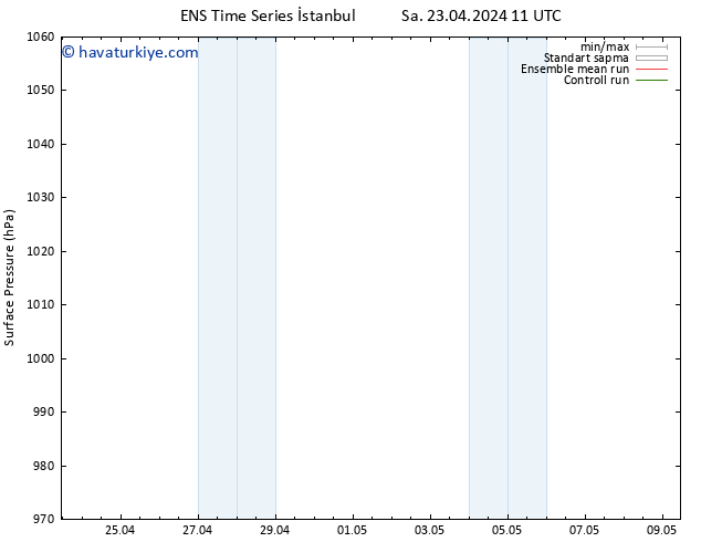 Yer basıncı GEFS TS Çar 24.04.2024 11 UTC