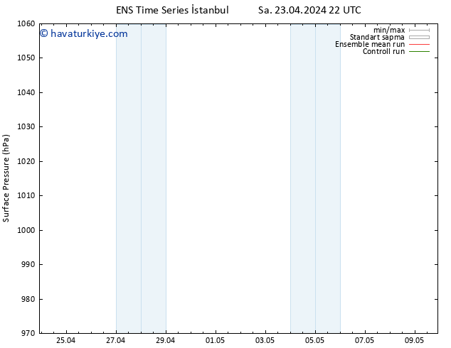 Yer basıncı GEFS TS Cu 26.04.2024 10 UTC