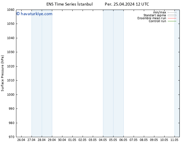 Yer basıncı GEFS TS Cts 27.04.2024 12 UTC