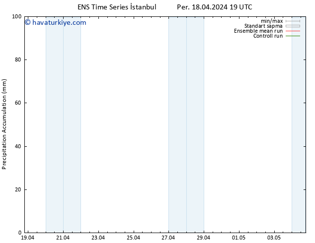 Toplam Yağış GEFS TS Cu 19.04.2024 01 UTC