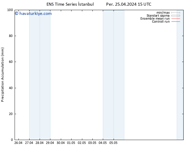 Toplam Yağış GEFS TS Paz 28.04.2024 15 UTC