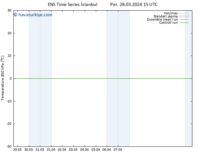 850 hPa Sıc. GEFS TS Cts 30.03.2024 09 UTC