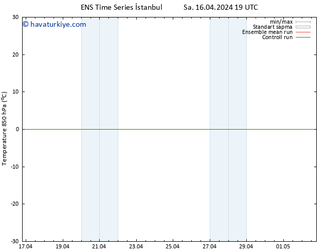 850 hPa Sıc. GEFS TS Cu 19.04.2024 13 UTC