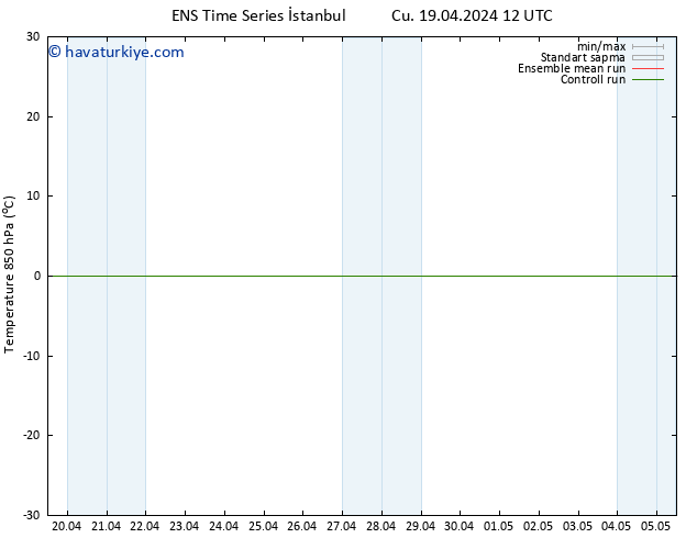 850 hPa Sıc. GEFS TS Sa 23.04.2024 00 UTC