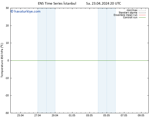 850 hPa Sıc. GEFS TS Per 09.05.2024 08 UTC