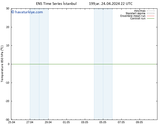 850 hPa Sıc. GEFS TS Pzt 29.04.2024 16 UTC