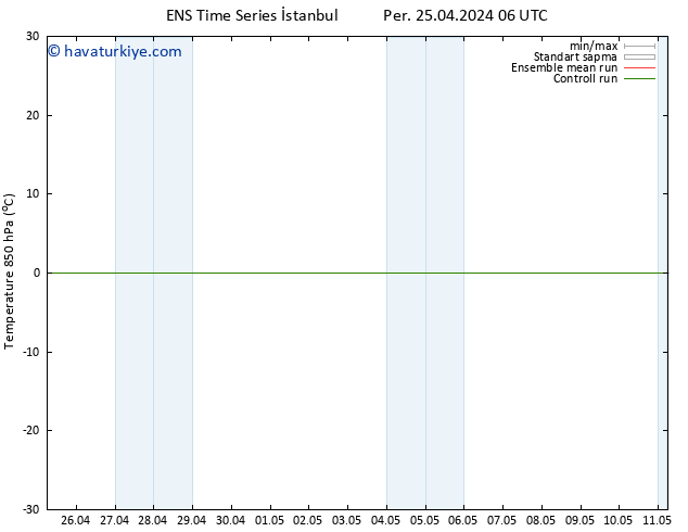 850 hPa Sıc. GEFS TS Çar 01.05.2024 00 UTC