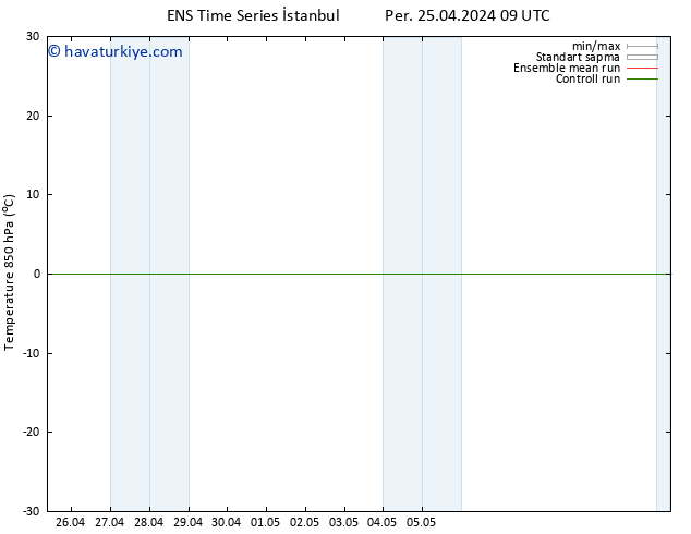 850 hPa Sıc. GEFS TS Cts 27.04.2024 15 UTC