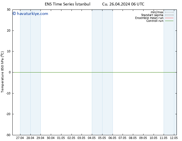 850 hPa Sıc. GEFS TS Sa 30.04.2024 06 UTC
