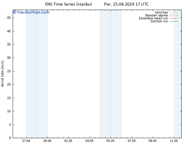 Rüzgar 10 m GEFS TS Paz 28.04.2024 23 UTC