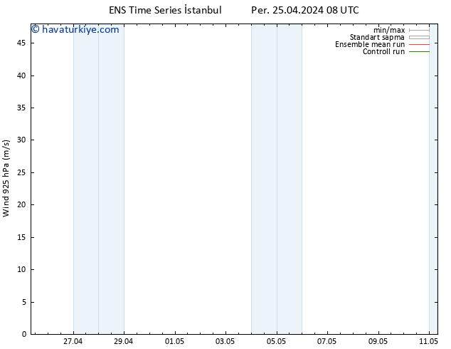 Rüzgar 925 hPa GEFS TS Sa 30.04.2024 08 UTC