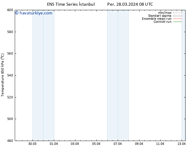 500 hPa Yüksekliği GEFS TS Per 28.03.2024 14 UTC