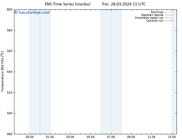 500 hPa Yüksekliği GEFS TS Cu 29.03.2024 05 UTC