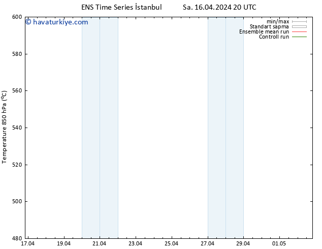 500 hPa Yüksekliği GEFS TS Paz 21.04.2024 14 UTC
