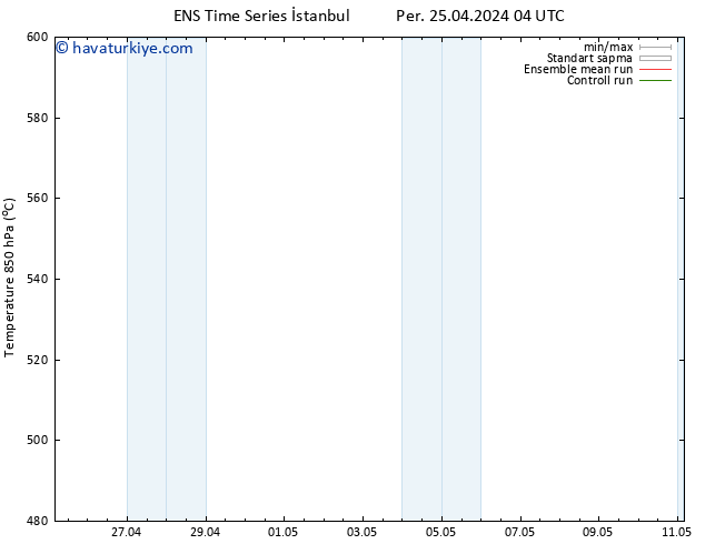 500 hPa Yüksekliği GEFS TS Cu 26.04.2024 22 UTC