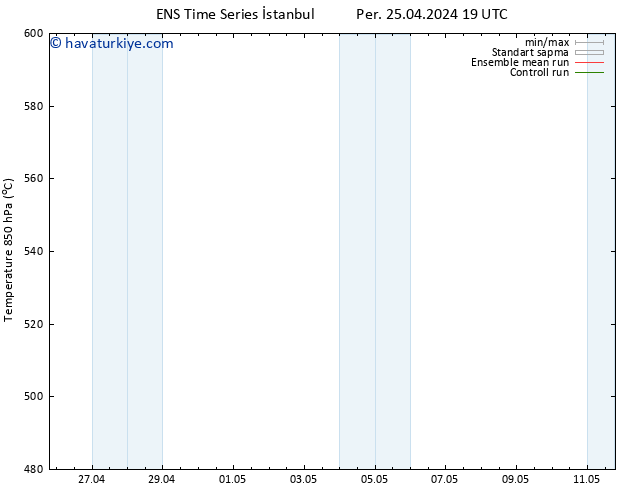 500 hPa Yüksekliği GEFS TS Sa 30.04.2024 19 UTC