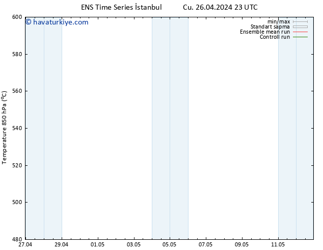 500 hPa Yüksekliği GEFS TS Cts 27.04.2024 23 UTC