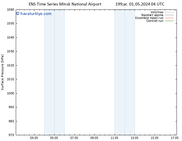 Yer basıncı GEFS TS Çar 01.05.2024 04 UTC