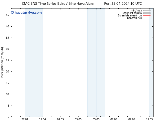 Yağış CMC TS Sa 07.05.2024 16 UTC