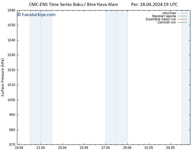 Yer basıncı CMC TS Pzt 22.04.2024 07 UTC