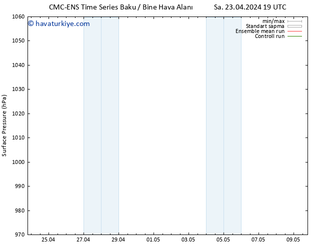 Yer basıncı CMC TS Per 25.04.2024 07 UTC