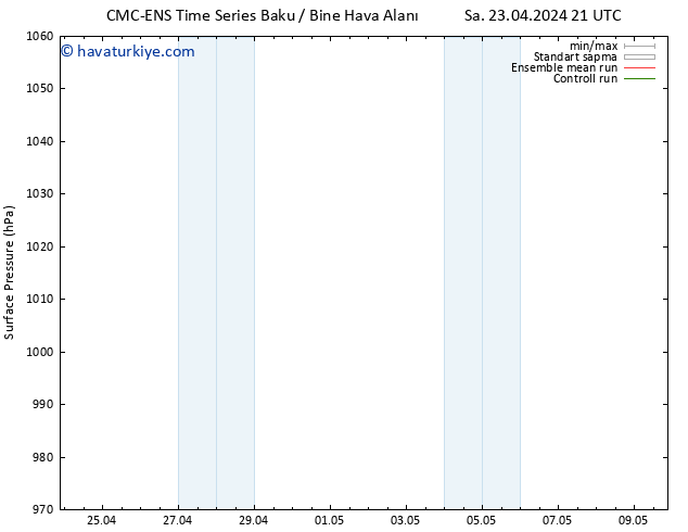 Yer basıncı CMC TS Per 25.04.2024 03 UTC