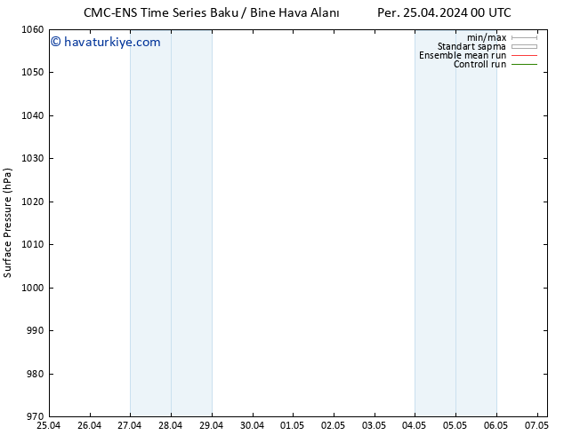 Yer basıncı CMC TS Paz 28.04.2024 12 UTC