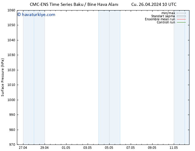 Yer basıncı CMC TS Per 02.05.2024 10 UTC