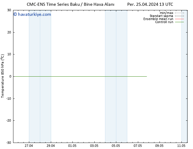 850 hPa Sıc. CMC TS Cu 03.05.2024 13 UTC