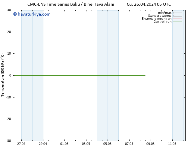 850 hPa Sıc. CMC TS Çar 08.05.2024 11 UTC