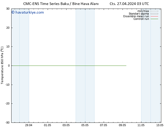 850 hPa Sıc. CMC TS Cts 27.04.2024 21 UTC