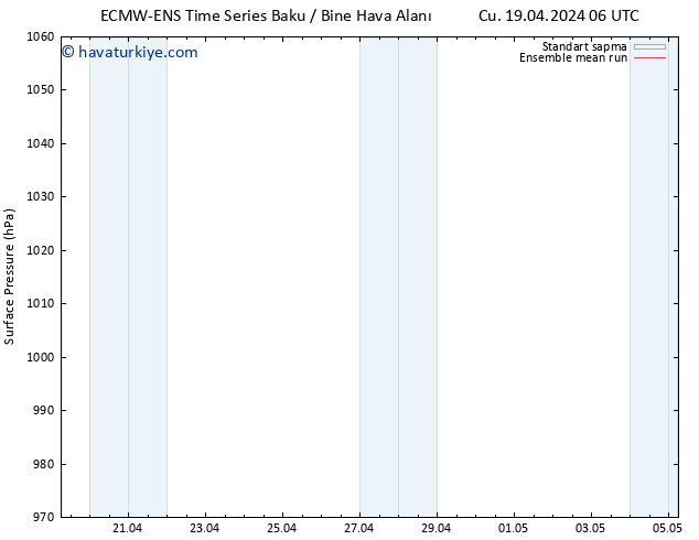 Yer basıncı ECMWFTS Cts 27.04.2024 06 UTC