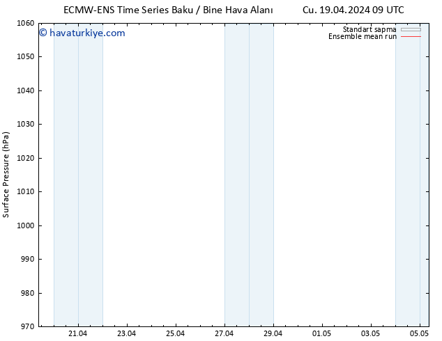 Yer basıncı ECMWFTS Pzt 29.04.2024 09 UTC