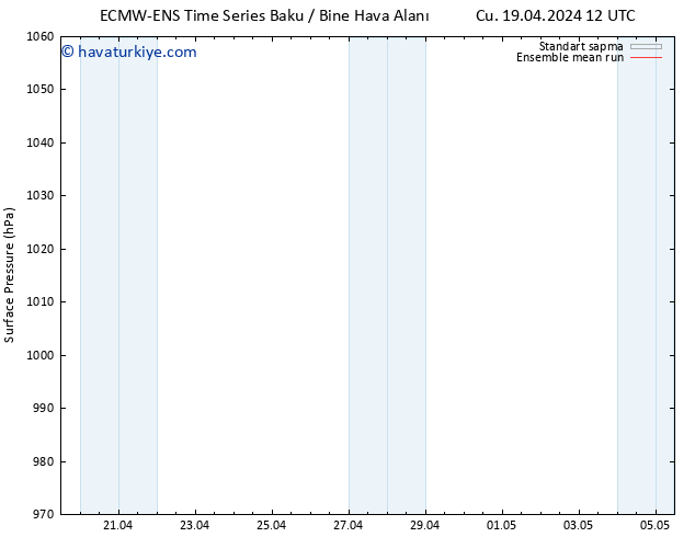 Yer basıncı ECMWFTS Sa 23.04.2024 12 UTC