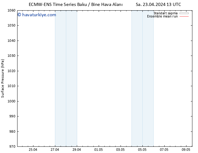 Yer basıncı ECMWFTS Cu 26.04.2024 13 UTC