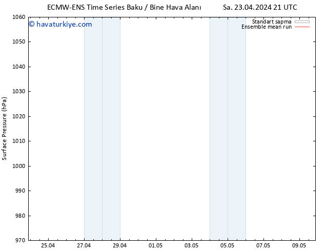 Yer basıncı ECMWFTS Cts 27.04.2024 21 UTC