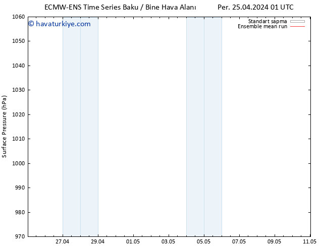 Yer basıncı ECMWFTS Cu 26.04.2024 01 UTC