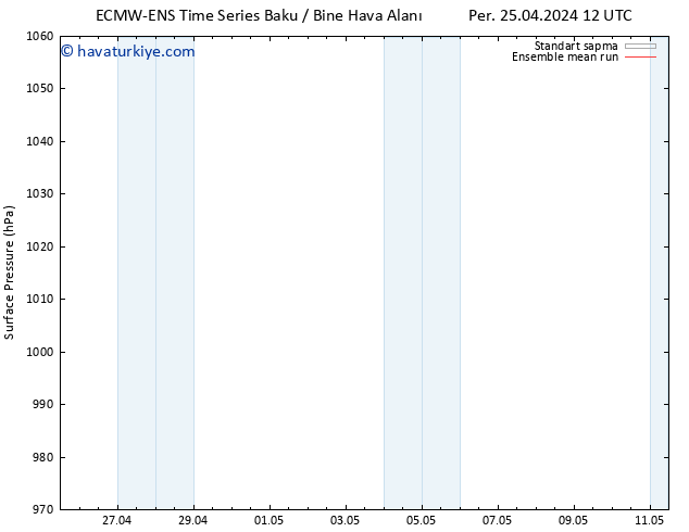 Yer basıncı ECMWFTS Çar 01.05.2024 12 UTC