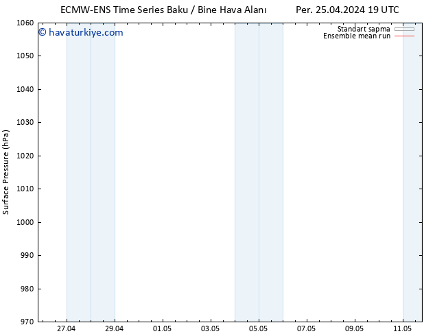 Yer basıncı ECMWFTS Cu 26.04.2024 19 UTC