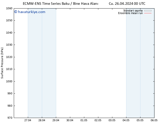 Yer basıncı ECMWFTS Pzt 06.05.2024 00 UTC