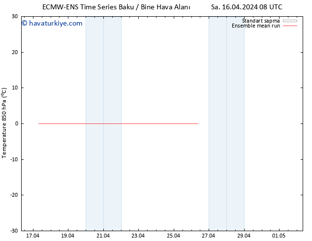 850 hPa Sıc. ECMWFTS Per 18.04.2024 08 UTC