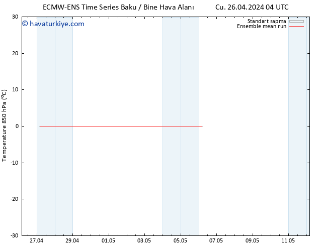 850 hPa Sıc. ECMWFTS Cts 04.05.2024 04 UTC