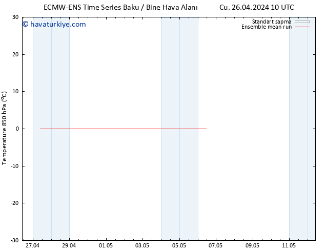 850 hPa Sıc. ECMWFTS Paz 28.04.2024 10 UTC