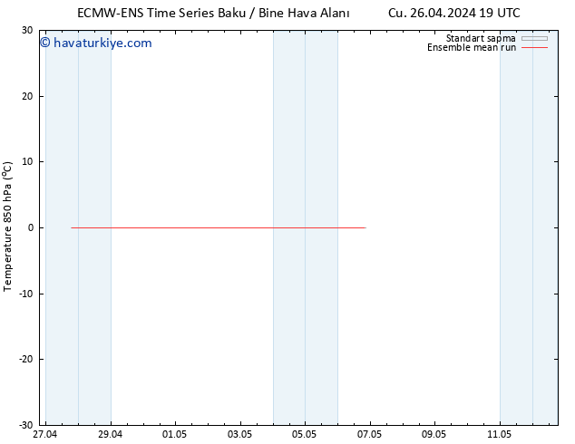 850 hPa Sıc. ECMWFTS Çar 01.05.2024 19 UTC